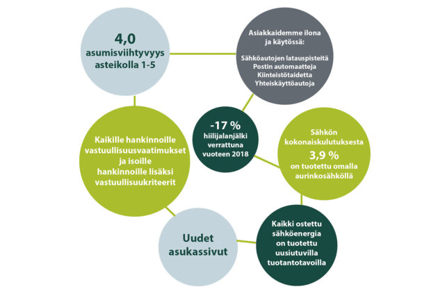 Yritysvastuuraportti 2021 on nyt julkaistu